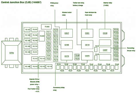 2001 ford f350 central junction box fuse layout|2000 f550 fuse box diagram.